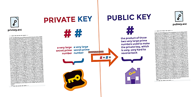 Criptografía de clave pública