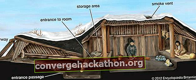 vivienda semisubterránea tradicional de los pueblos árticos y subárticos de América del Norte