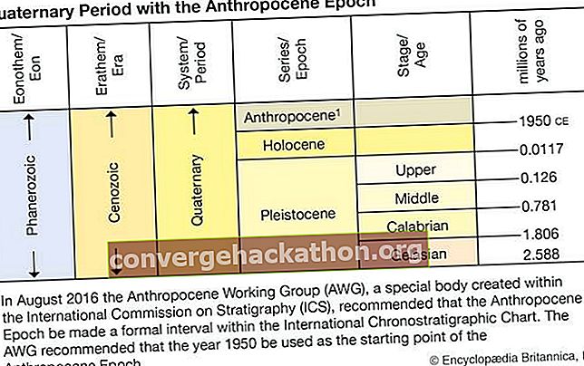 Antropocen-epoken