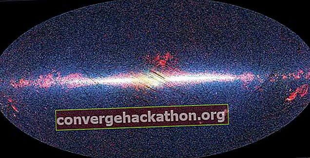 มุมมองของท้องฟ้าที่ Akari ถ่ายโดยแสดงแหล่งอินฟราเรดที่ 9 ไมโครเมตรเป็นสีน้ำเงินที่ 18 ไมโครมิเตอร์เป็นสีเขียวและที่ 90 ไมโครเมตรเป็นสีแดง  ภาพจะถูกจัดเรียงโดยมีศูนย์กลางกาแลคซีอยู่ตรงกลางและระนาบของกาแล็กซีทางช้างเผือกวิ่งในแนวนอน  การแผ่รังสีจากโฟโตสเฟียร์ของดวงดาวมีขนาด 9 ไมโครเมตรซึ่งสามารถมองเห็นแผ่นดิสก์กาแลกติกและกระพุ้งนิวเคลียร์ได้อย่างชัดเจนในขณะที่ฝุ่นและการก่อตัวของดาวในแผ่นดิสก์ของกาแล็กซี่นั้นโดดเด่นกว่าที่ 90 ไมโครเมตร